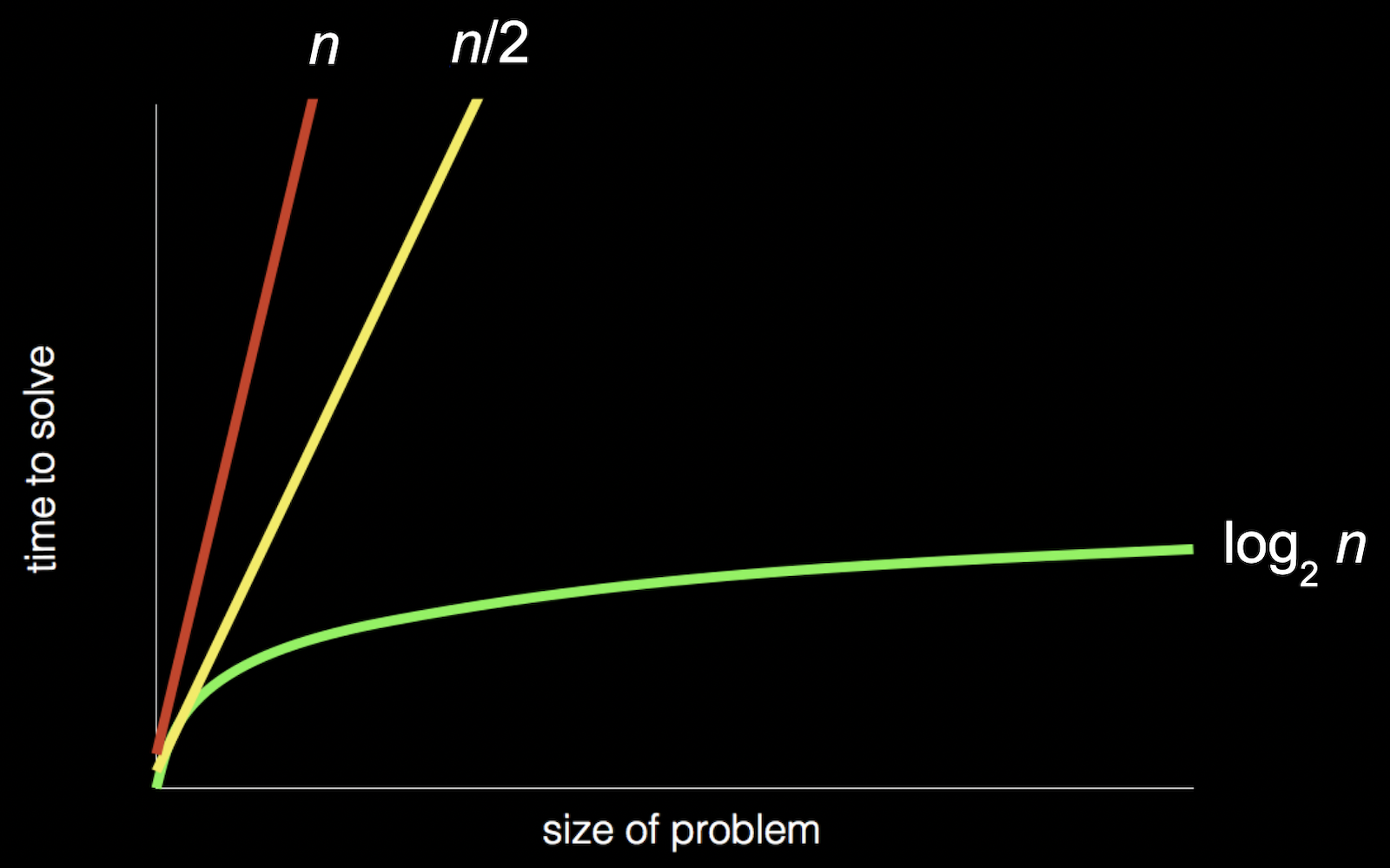 Algorithmic-efficiency