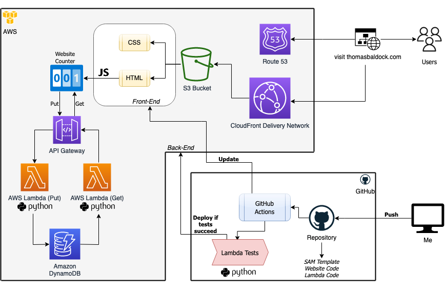 Certified Cloud Practioner Badge